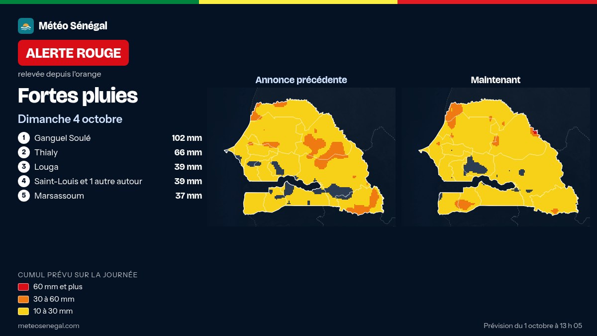 Météo Sénégal relève au rouge l’alerte aux fortes pluies à Matam