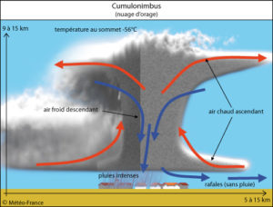 Des orages imminents et une baisse de température : Ce que vous devez savoir…
