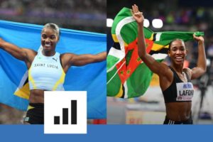 Population, genre, PIB... Que donnent les versions alternatives du tableau des médailles des JO de Paris 2024 ?