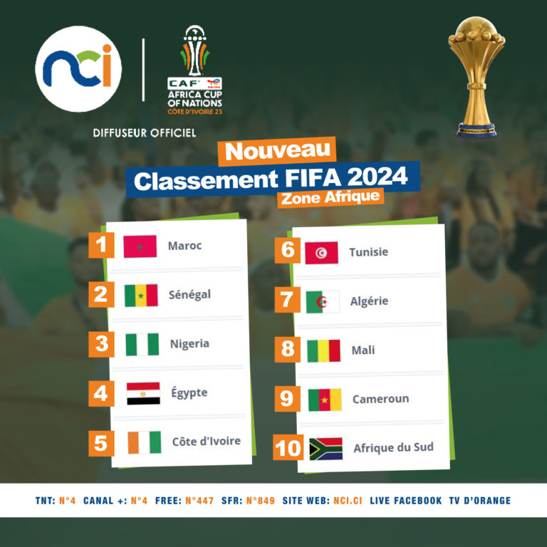 Sénégal 2e, Cameroun 8e… Le nouveau classement FIFA dévoilé