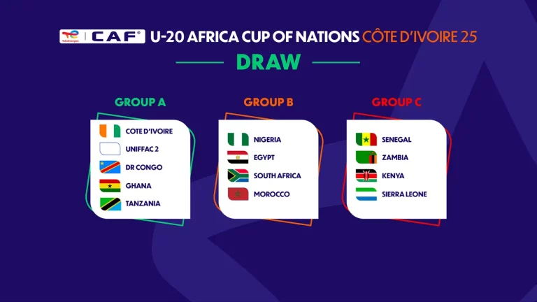 Résultat du tirage au sort final de la Coupe d'Afrique des Nations U-20, Côte d'Ivoire 2025