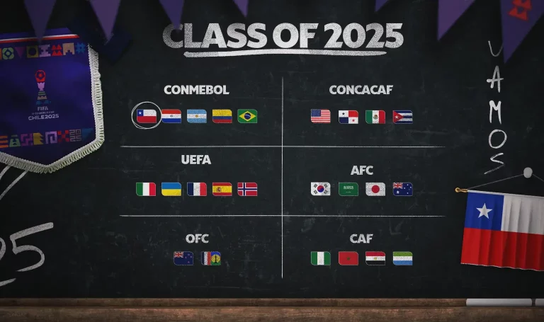 Quelles sont les 24 équipes qualifiées pour la Coupe du Monde U-20 2025 ?