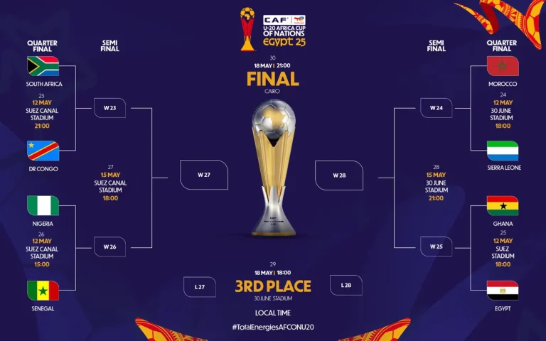 CAN U20 : Place aux quarts !