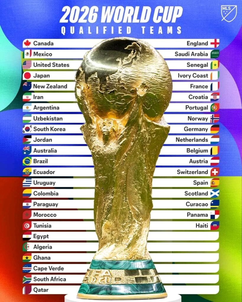 La liste des 42 qualifiés pour la Coupe du Monde 2026